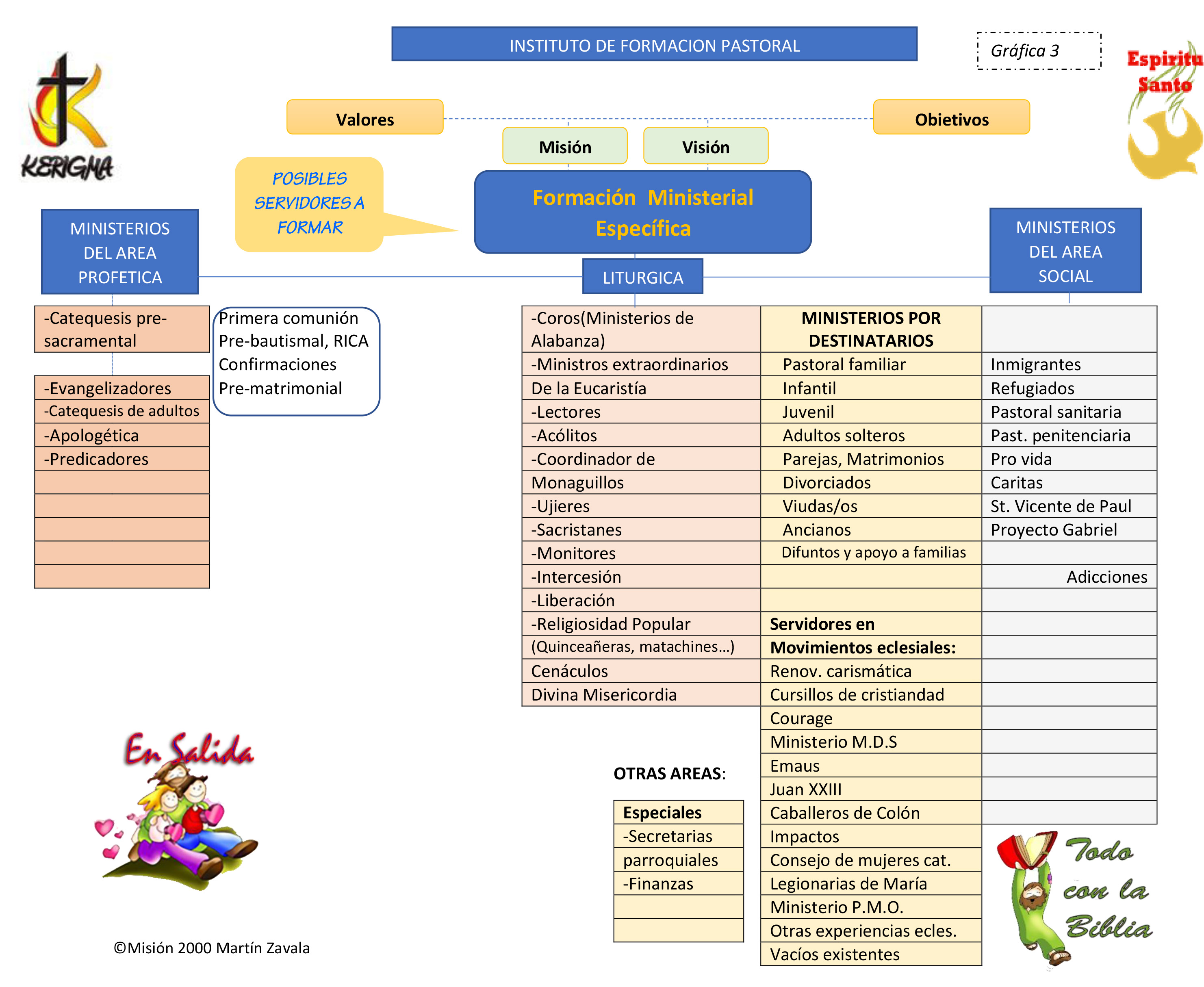 Formacion ministerial especifica desde la triple dimension pastoral de la iglesia77